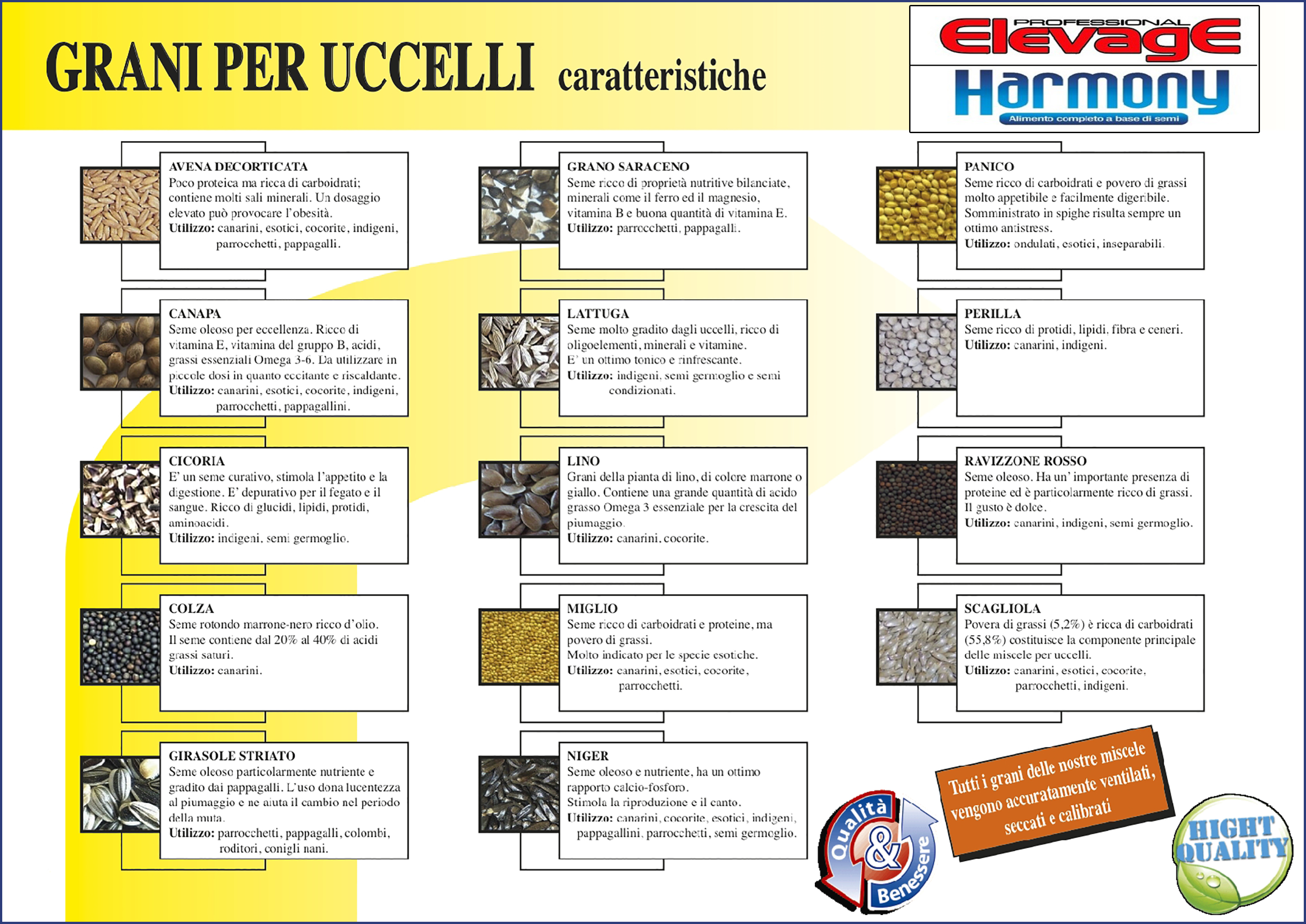 elevage harmony semi grani per uccelli  NLN nlb